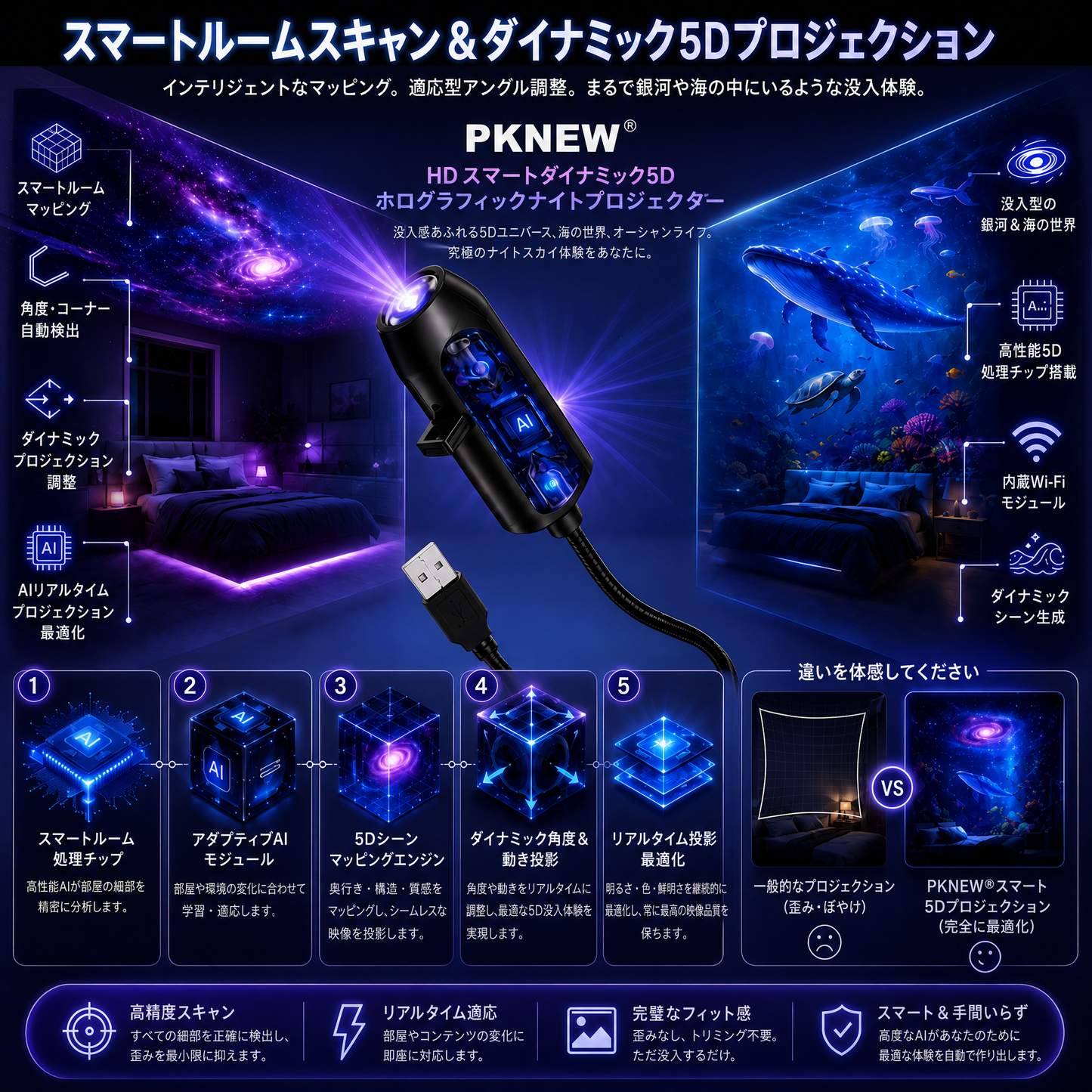 PKNEW®🍉次世代スマートプロジェクション 𝐇𝐃 スマート ダイナミック 𝟓𝐃 ホログラフィック ナイトライト プロジェクター🦢